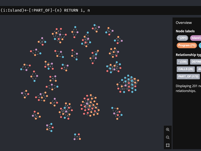 Finding Isolated Code in Legacy Systems