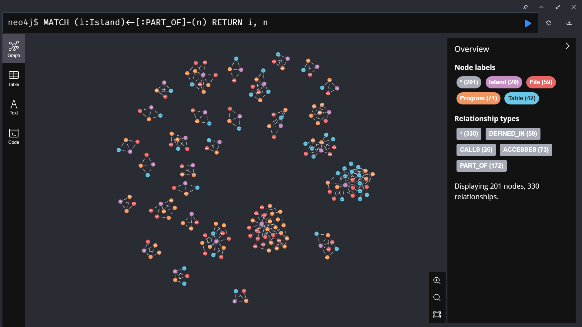 RPG Island visualization showing program dependencies and isolated clusters